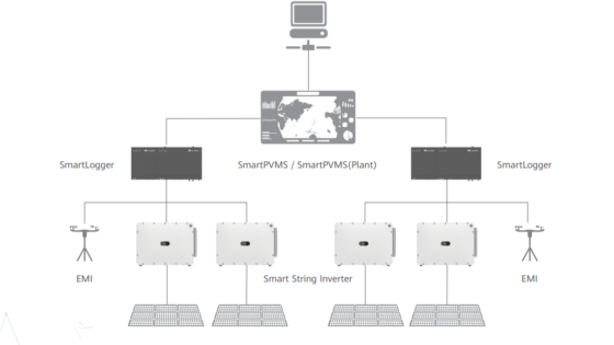 When a solar power plant monitoring system makes sense