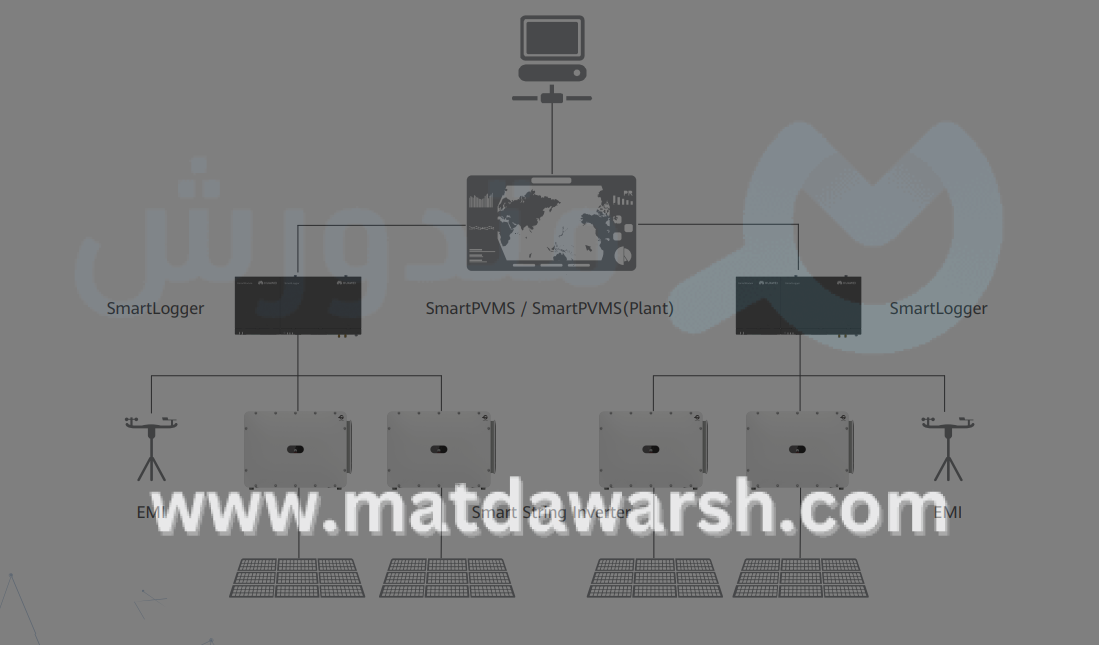When a solar power plant monitoring system makes sense